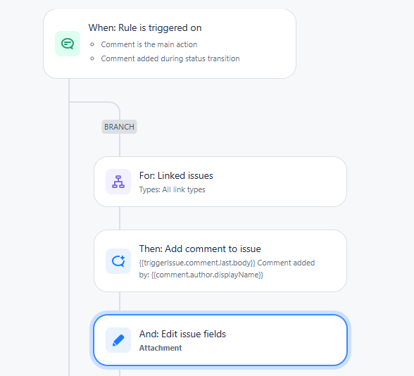Automation rule for adding attachements to the linked issues.png