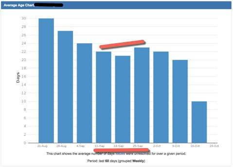 Average Age - Previous Month.jpg