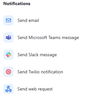 Notifications Confluence.png