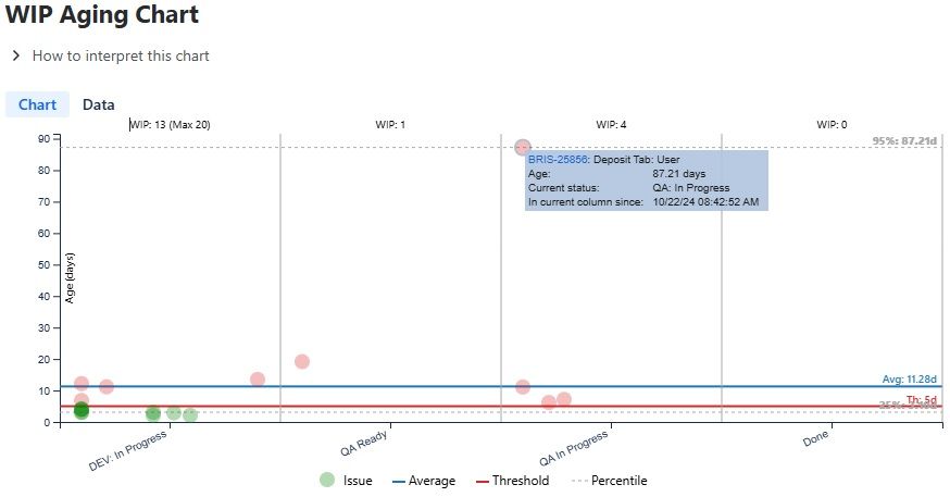 WIP Aging Chart.jpg