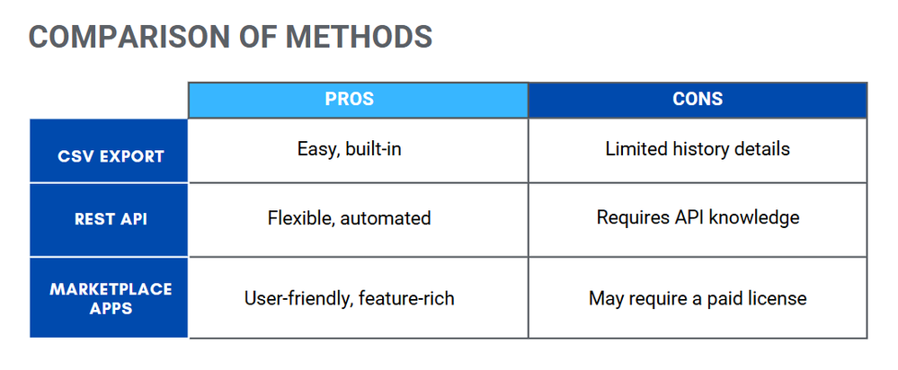 comparison-methods-export-issues.png