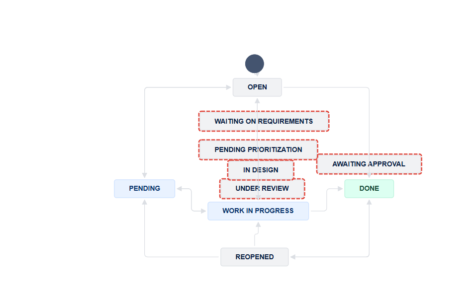 Workflow diagram.png