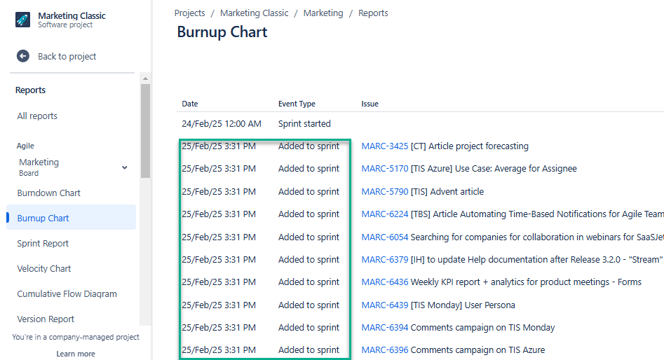 issues added to sprint.png