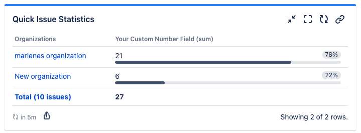 quick-filters-jira-dashboards_issue-statistics_organization-custom-number-field.png