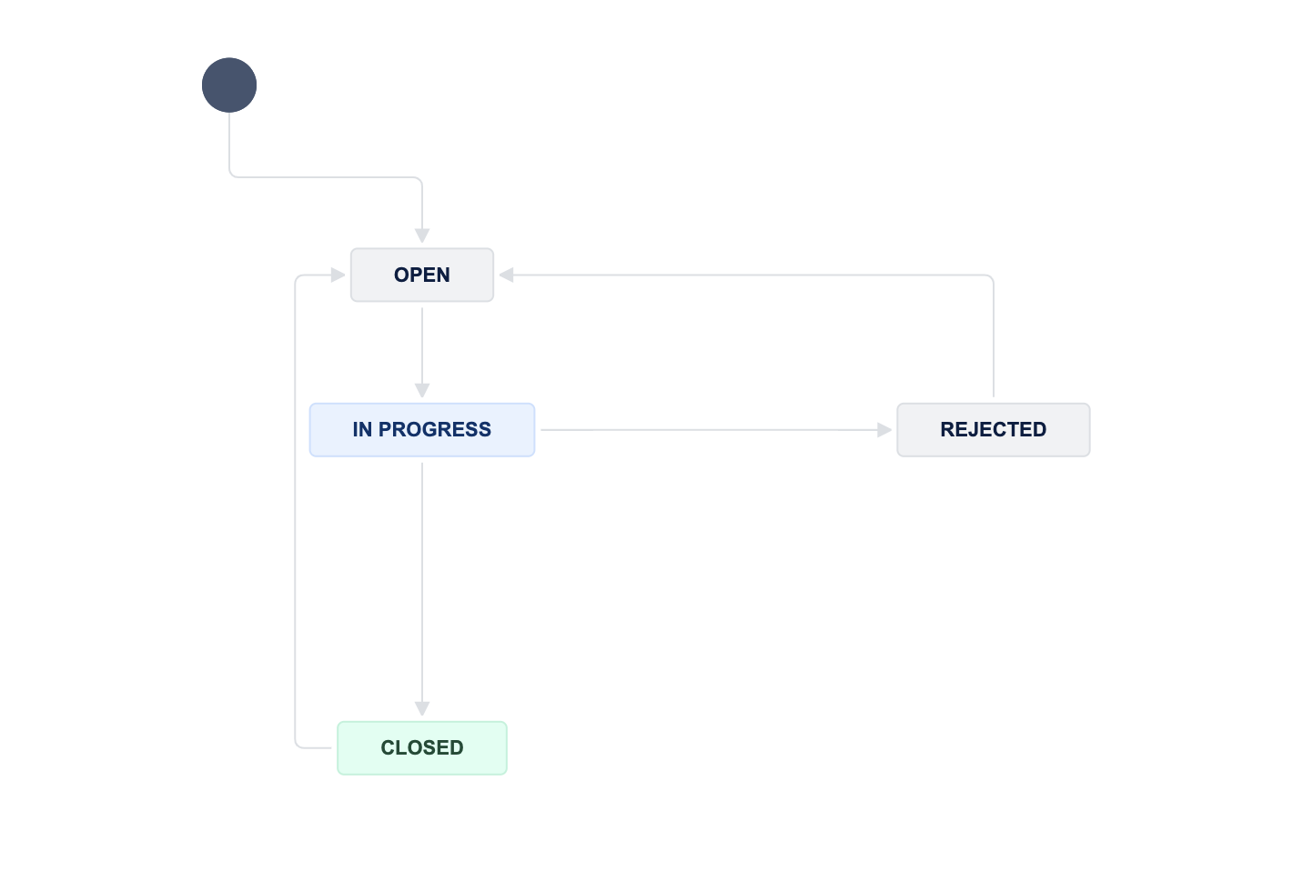 How can we open closed jira tickets.