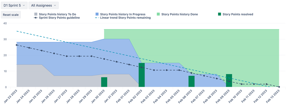 21-Story Points Flow.png