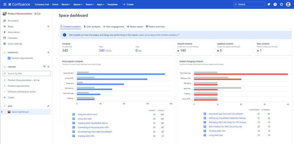 confluence-cloud-space-content-analytics-dashboard.png