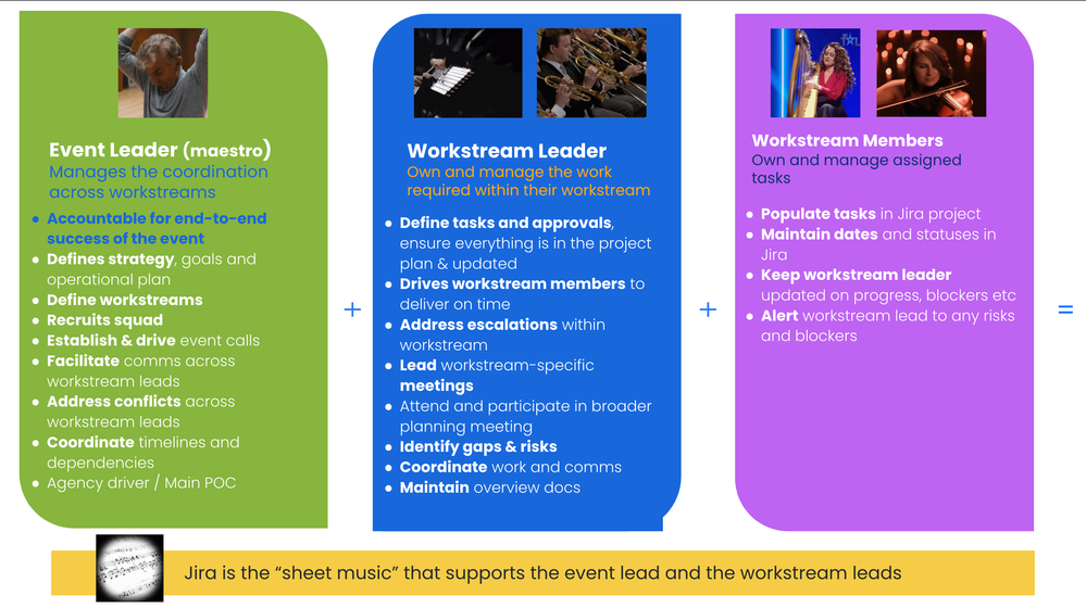 Team 25 operating model.png