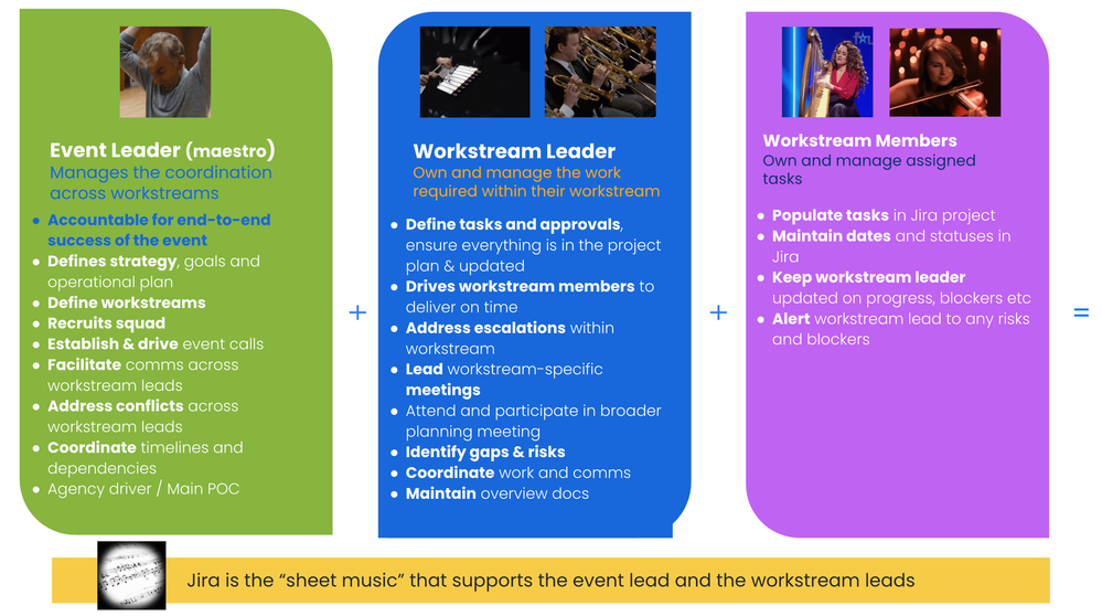 Team 25 operating model.png