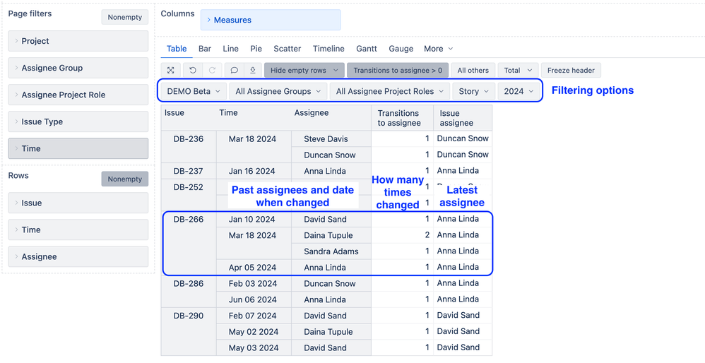 eazyBI Assignee change history.png