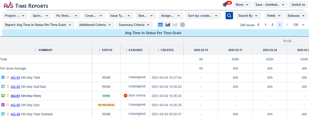 TIS - Avg Time in Status per time grain.PNG