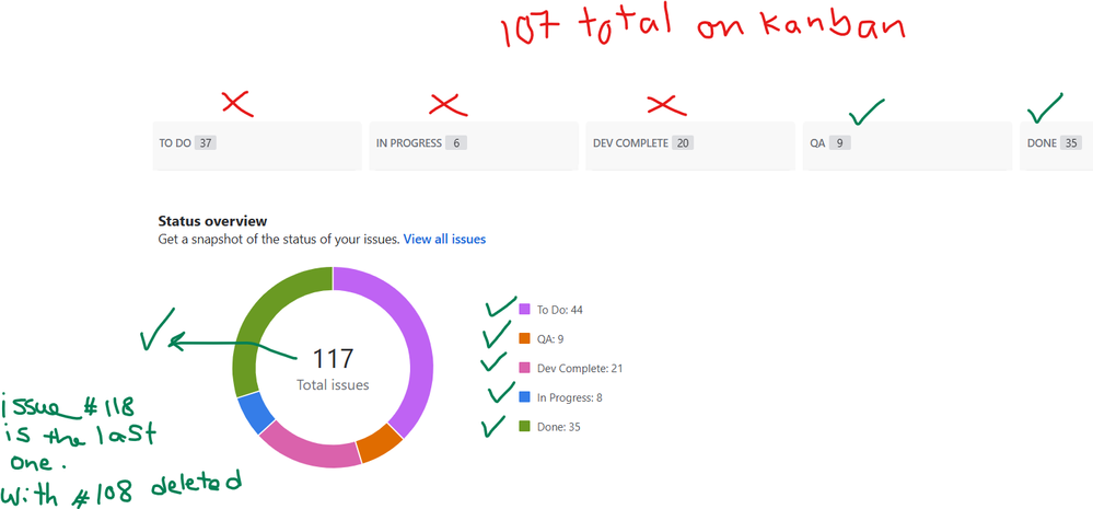 Kanban vs Summary.png