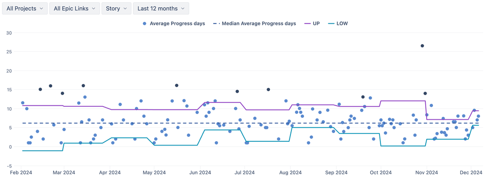 22-Control Chart.png