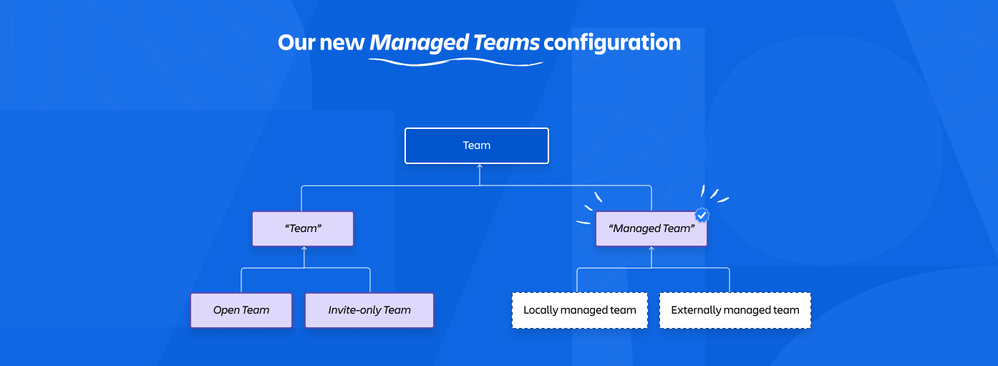 managed teams.png