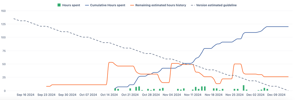 23-Version Burndown.png