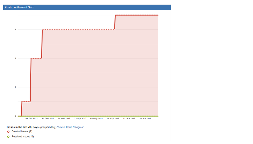 JIRA_ChartIssue.png