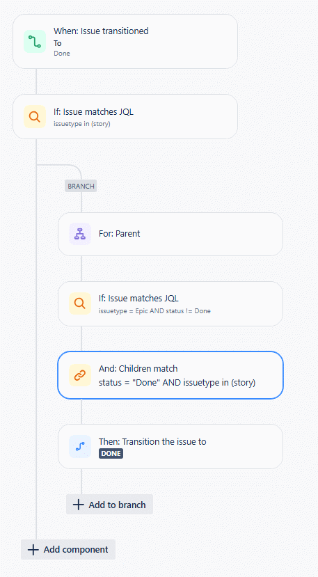 When all issues are completed close parent.png