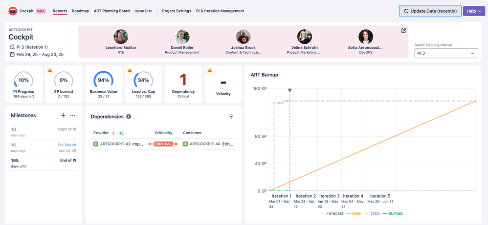 Agile Hive ART Reports.png