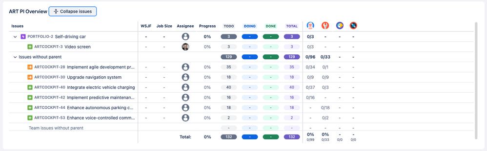 Agile Hive ART PI Overview.png