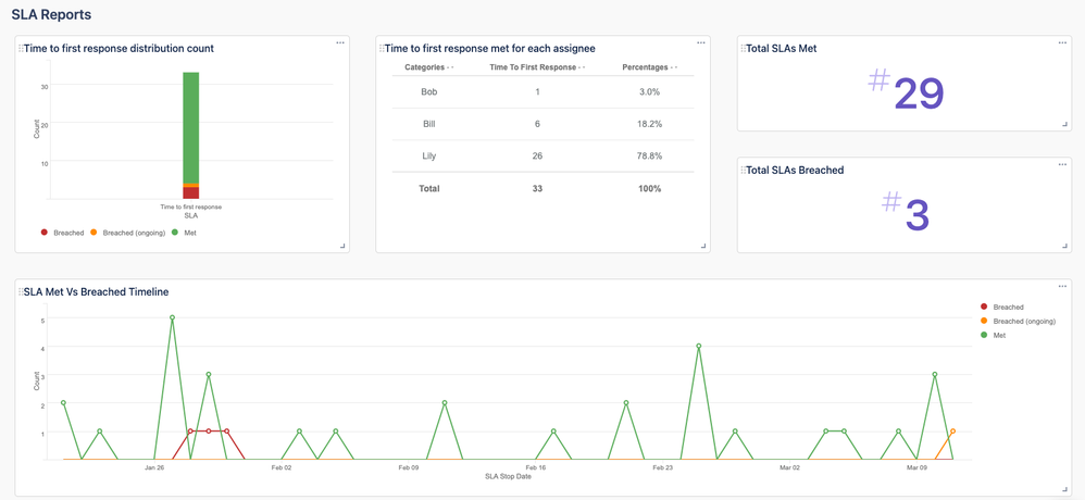 Dashborad overview.png