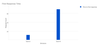 Time to first response chart.png