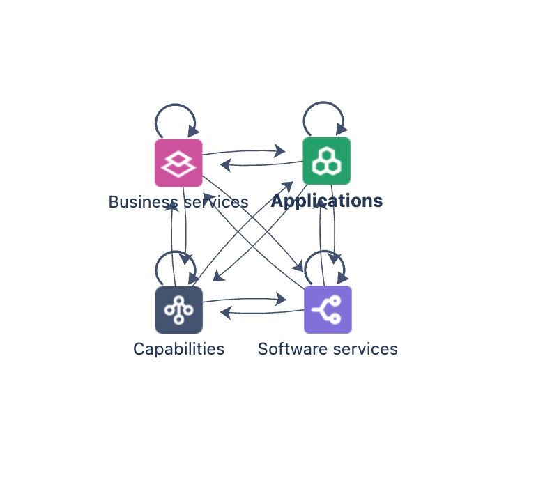 services-hierarchy.jpg