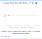 Public (Sara Naddaf)