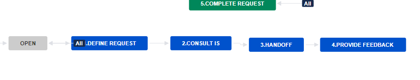 JIRA workflow steps.PNG