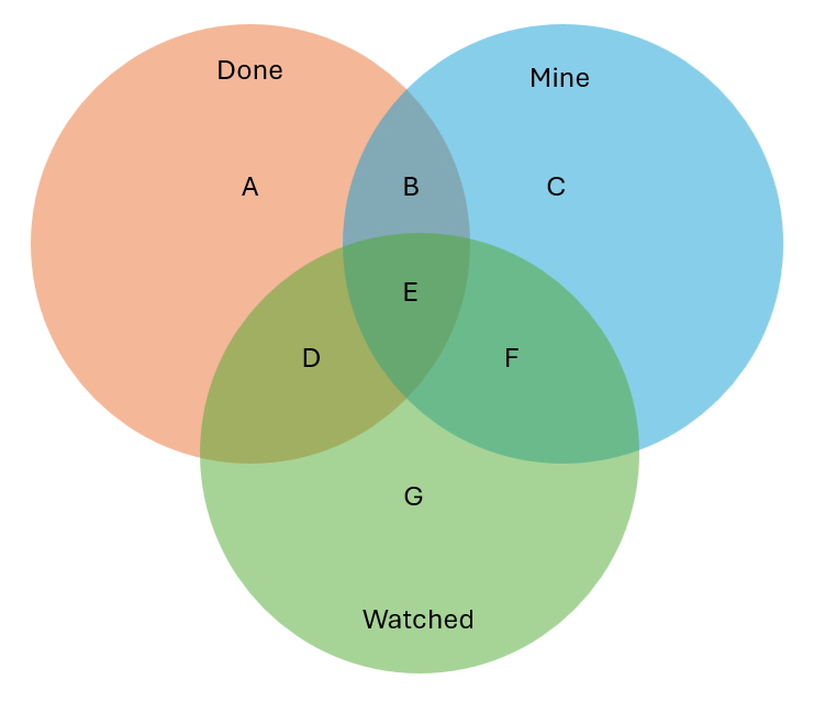Venn Diagram.png