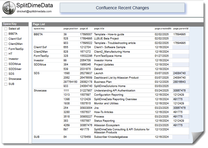 Confluence Report Sample.png