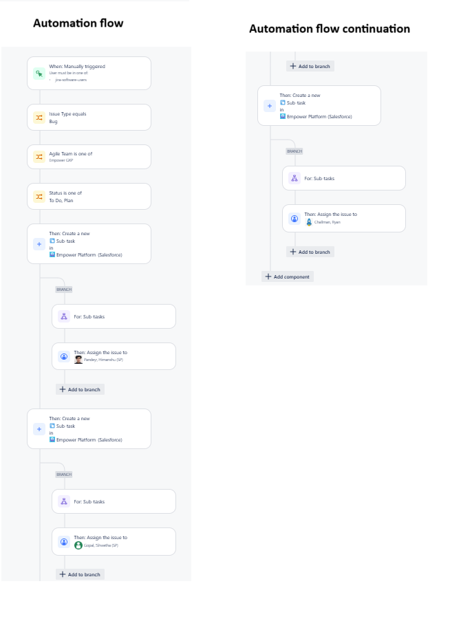 Automation rule flow.png