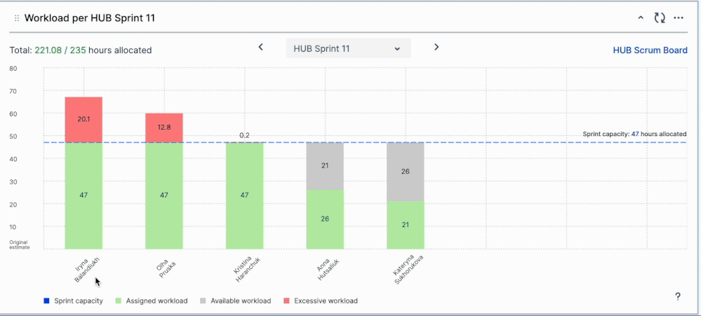 Workload per sprint Video.gif