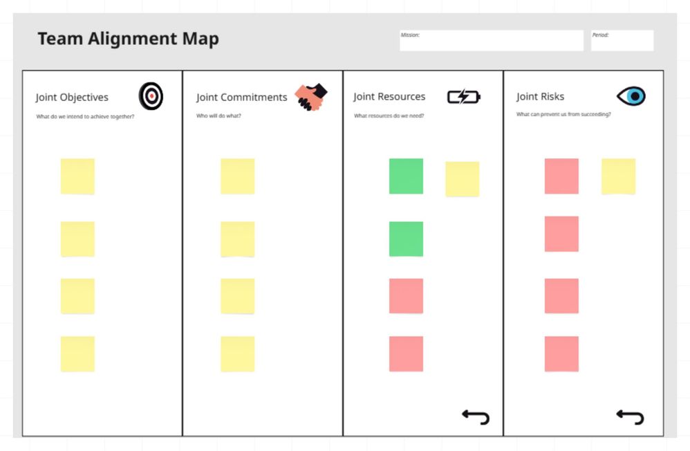 Team Alignment Map.jpg