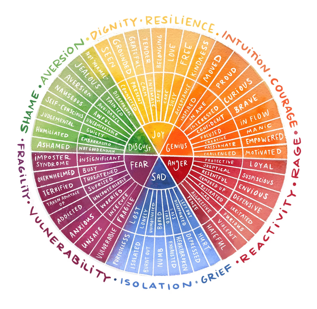 Emotional Wheel.png