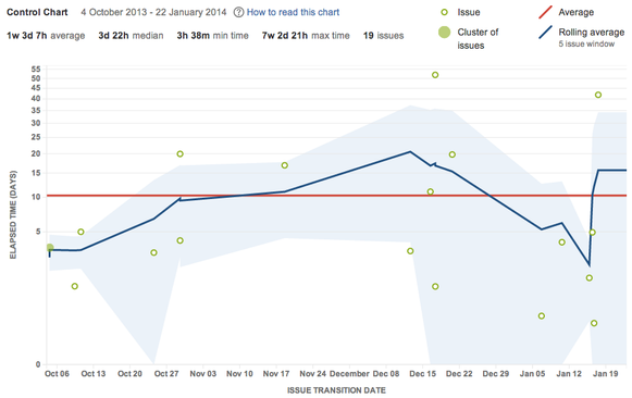 agile-controlchart-fixedresolutiononly.png