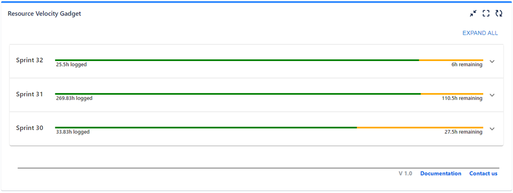 Resource Velocity.PNG