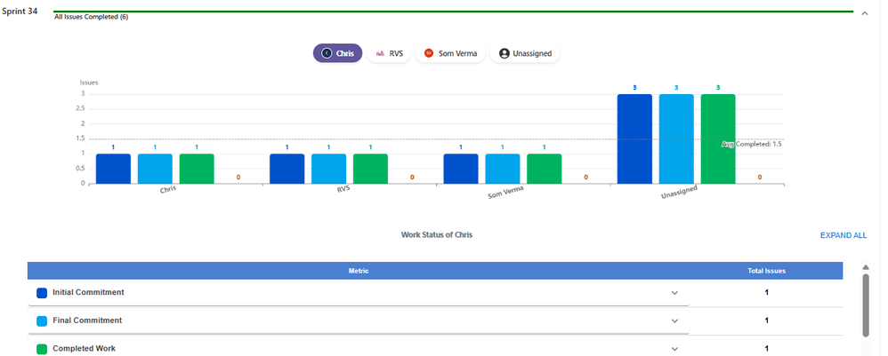 Resource Velocity - Issue Count.png