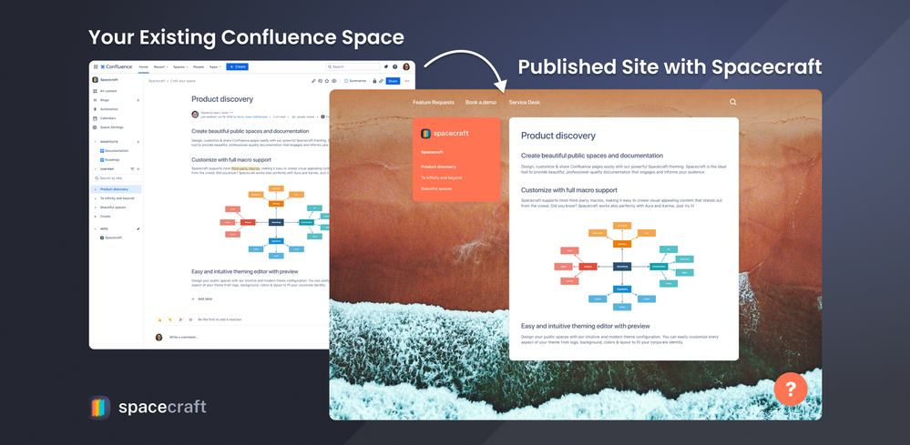 Transformation with Spacecraft themeing app.png