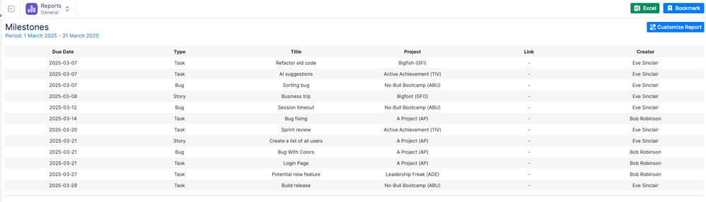 milestones report.png