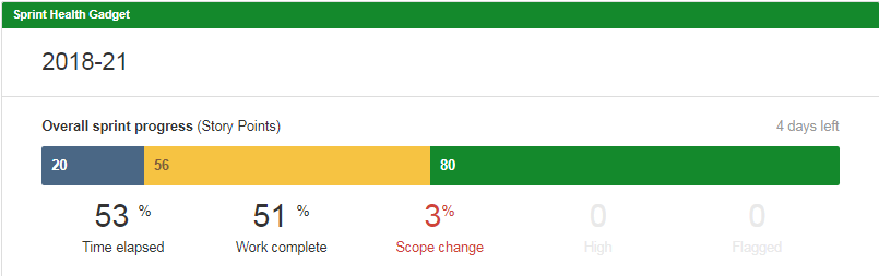 Sprint Health Gadget flagged issues.png