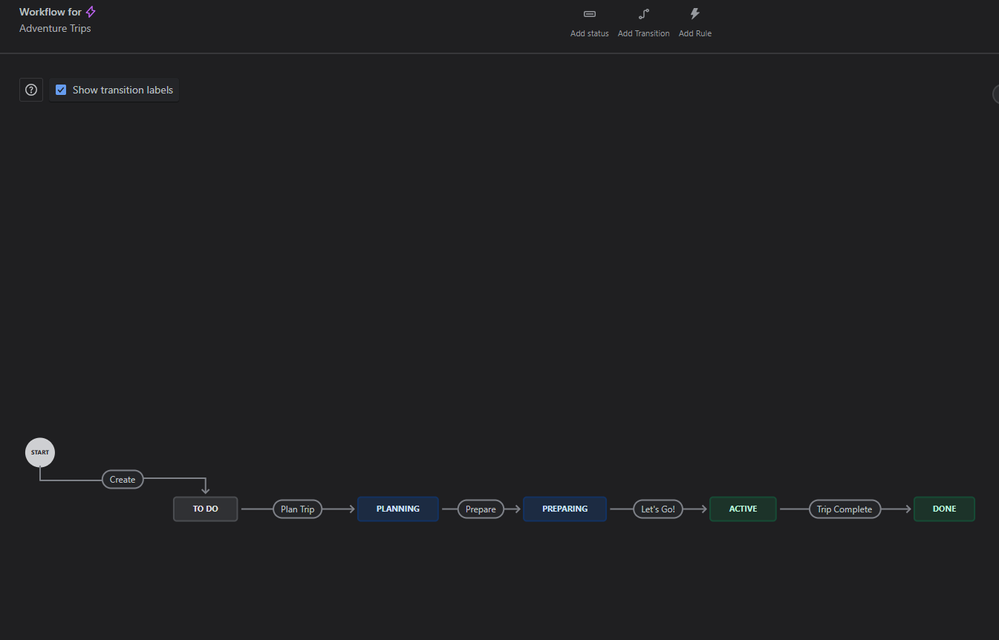 2025-04-17 11_18_21-Configure Workflow - Adventure Trips - Manage Workflow - Jira.png