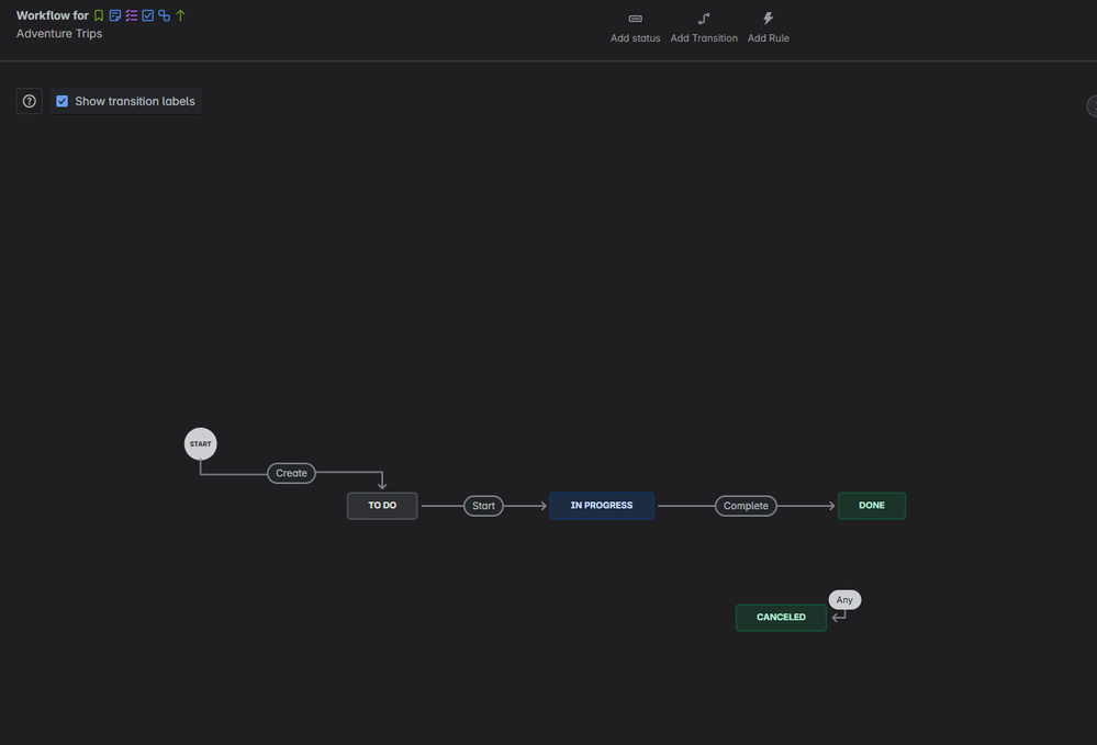 2025-04-17 11_19_15-Configure Workflow - Adventure Trips - Manage Workflow - Jira.png