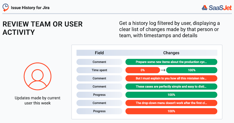 track user activity in jira.png