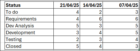 status as of report.png