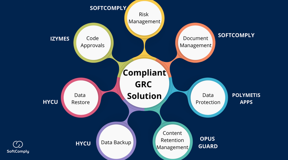 GRC Solution on Atlassian.png