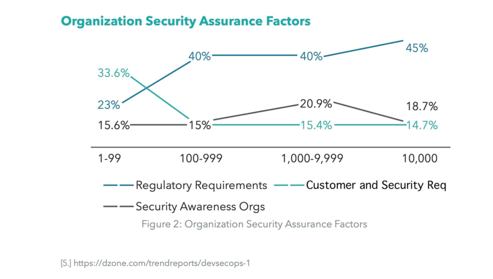 Org Security Assurance.png
