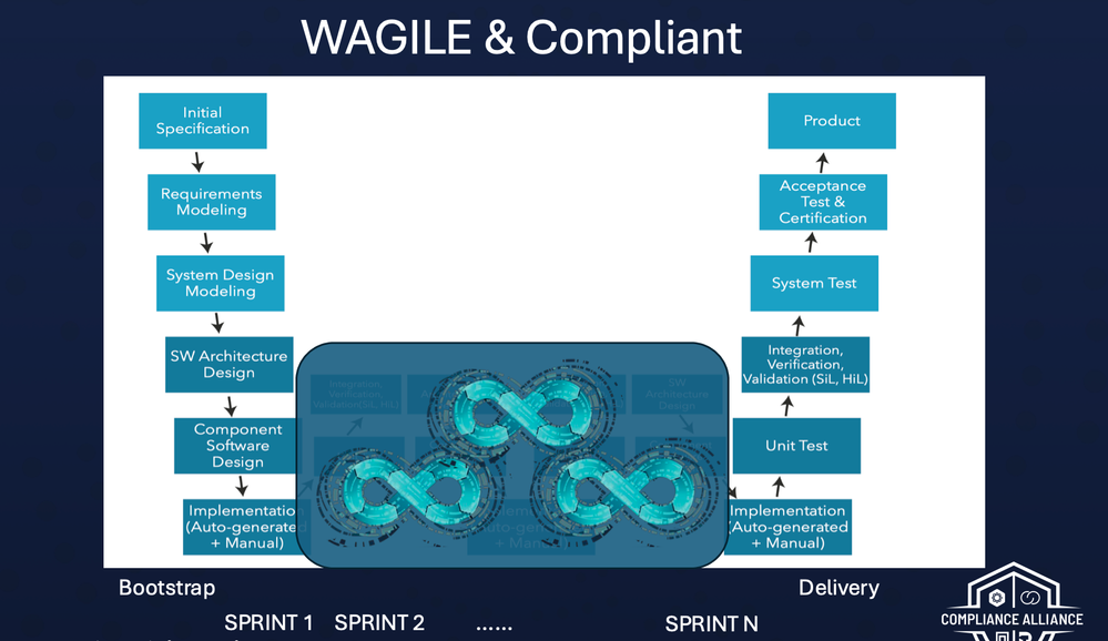 Wagile and compliant.png