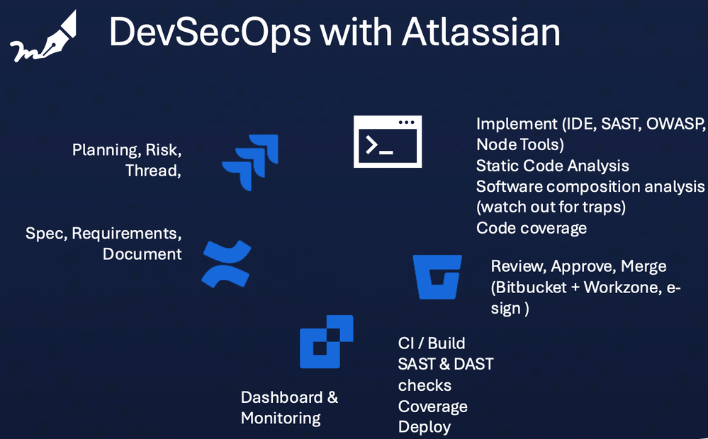 DevSecOps on Atlassian.png
