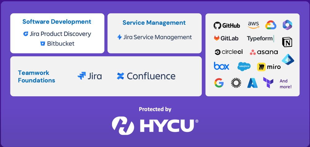 Hycu Data Protection.png