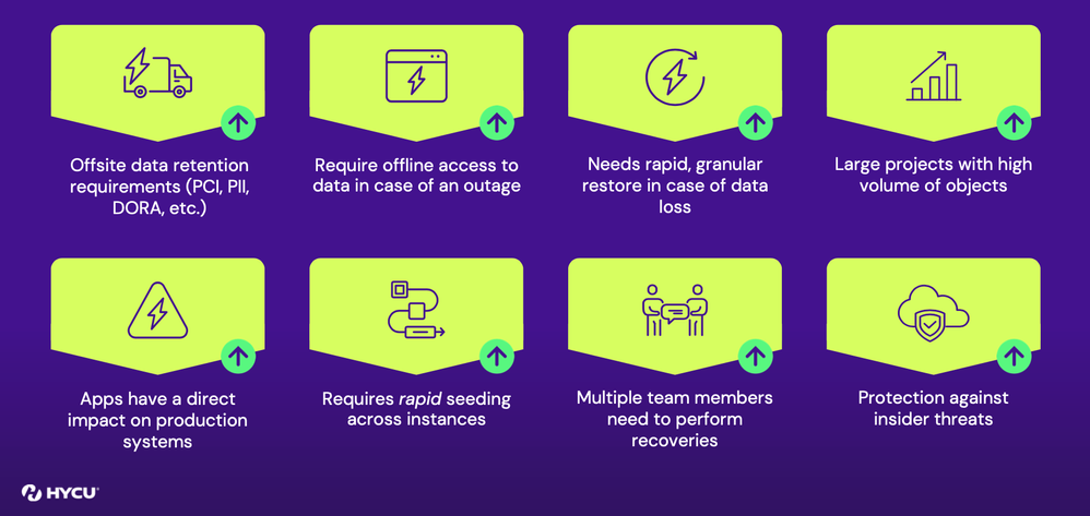 When to backup data.png